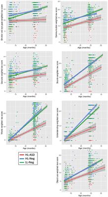 Are early social communication skills a harbinger for language development in infants later diagnosed autistic?—A longitudinal study using a standardized social communication assessment